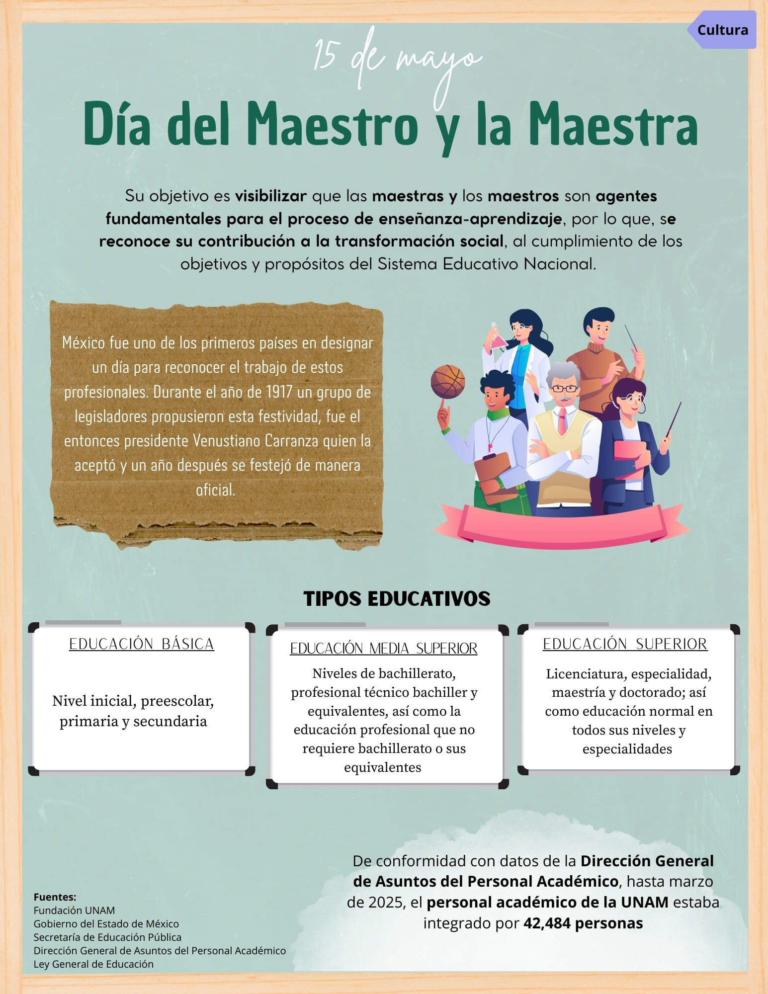 Día del Maestro y la Maestra